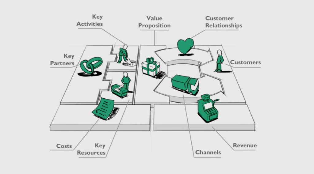 Business-Model-Canvas